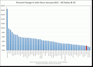 USA job growth